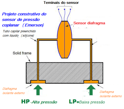 Princípio de funcionamento do transmissor de pressão diferencial com Célula Capacitiva 8 figura 03