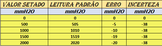 Quando executar verificação, calibração e ou ajuste ambos? 3 image 12