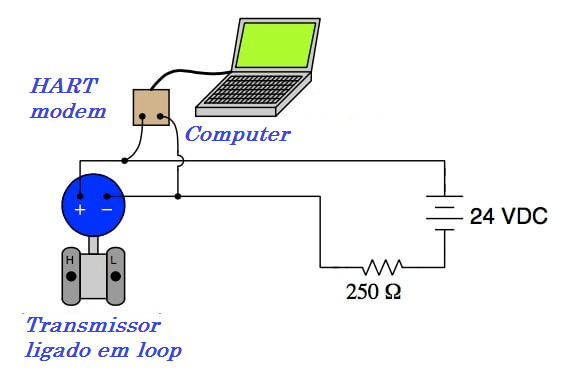Problemas de comunicação HART 1 2 Problemas de comunicação HART