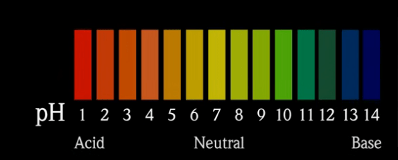 Medição & Controle pH em controle de Processos 6 image 2