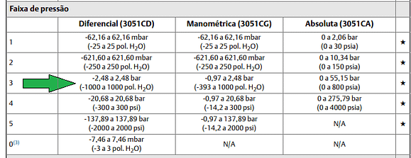 Turndown Span mínima do transmissor precisão e modulação 7 image 3