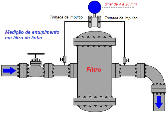 Turndown Span mínima do transmissor precisão e modulação 4 Turndown Span mínima do transmissor precisão e modulação