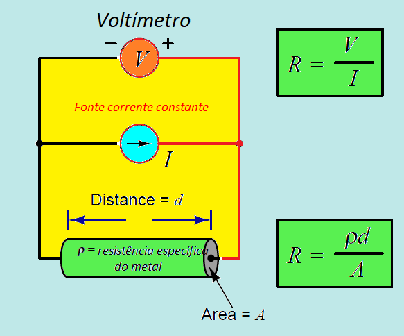 Princípio funcionamento Analisador Condutividade em líquido 2 02 CONDUTIVIDADE