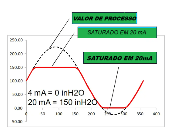 Tutorial de Calibração do Transmissor Inteligente - Parte 2 7 image 13