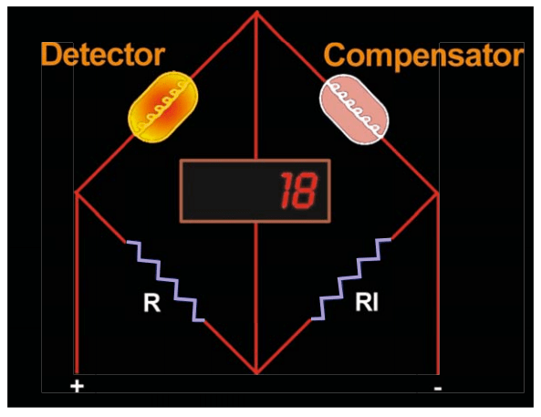 Diretrizes básicas para seleção de detectores de incêndio e gás 11 catalitico 1
