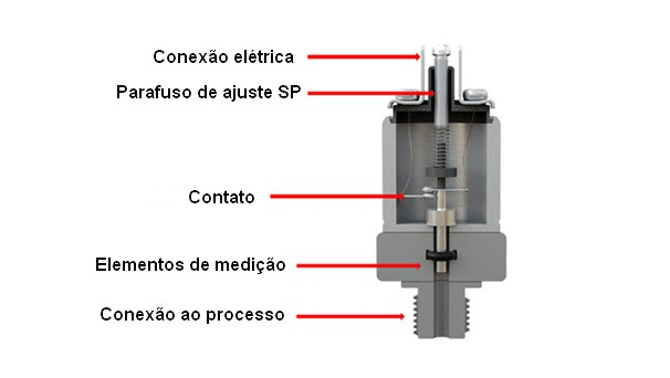 Teste Online de Válvulas Solenoides Guia Prático 2 image 13