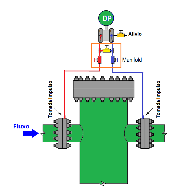 Turndown Span mínima do transmissor precisão e modulação 6 Turndown Span mínima do transmissor precisão e modulação