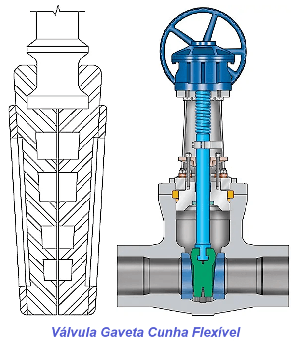 Tipos de Válvulas Gaveta e Componentes - Guia Abrangente 7 image 7