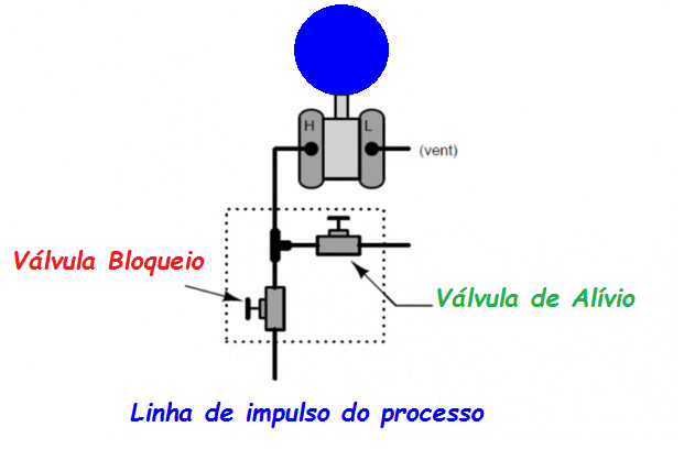 Como escolher o manifold correto para transmissor de pressão 6 Foto 06