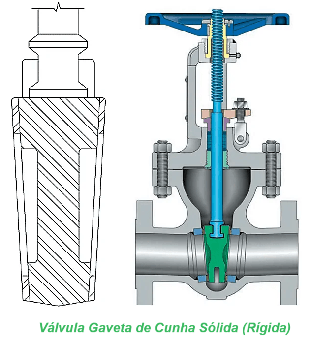 Tipos de Válvulas Gaveta e Componentes - Guia Abrangente 5 image 5