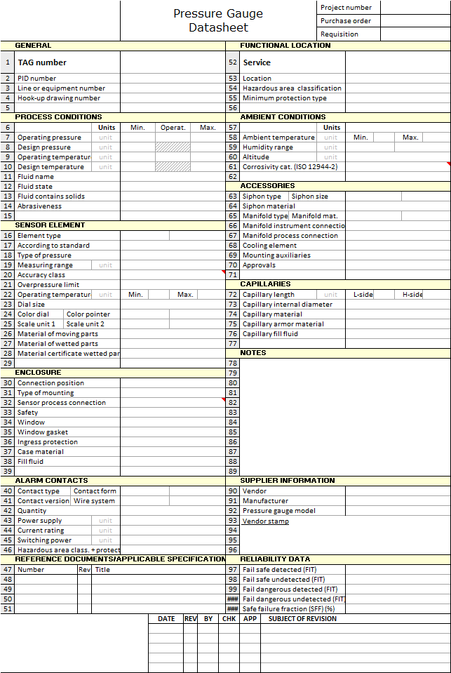 O que é a Folha de Dados do Instrumento? 2 folha de dados