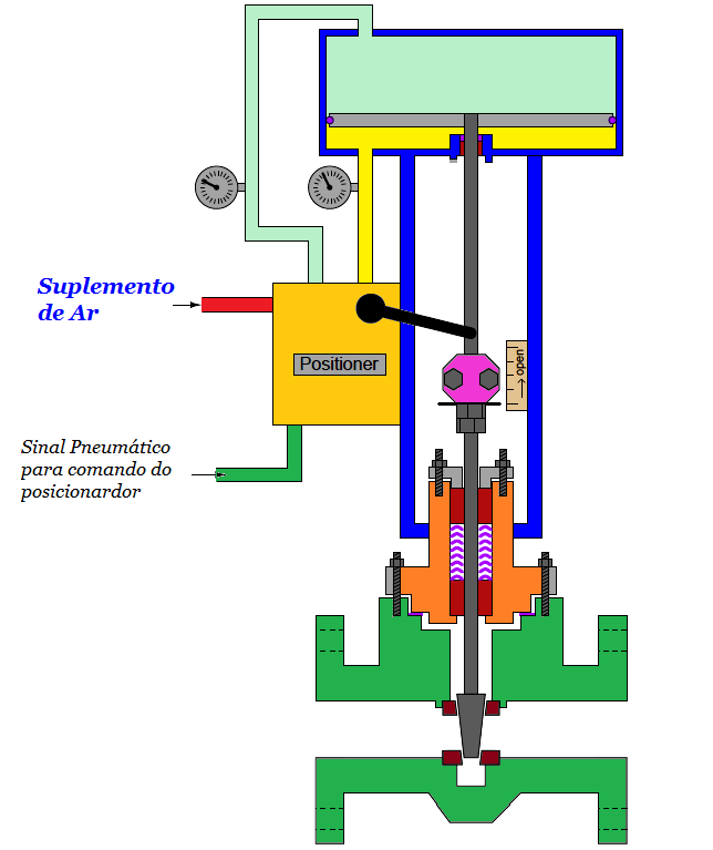 Posicionadores de válvulas de controle 5 Figura 04