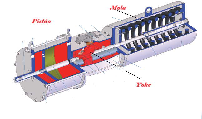 Como Dimensionar Atuadores para Válvulas Industriais 6 image