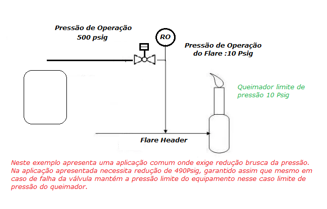 Diferença entre Orifício e Orifício de Restrição 8 image 3 minha