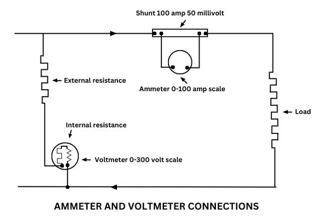 Resistor de Derivação (Shunt): Aplicações na Instrumentação 7 image 16