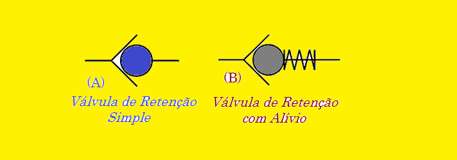 Válvula de retenção 1 4 simbologia