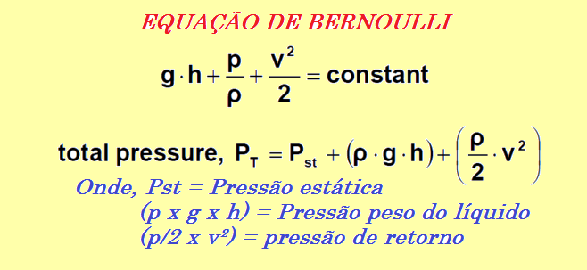 Introdução a medição de vazão 1 8 equacao 1