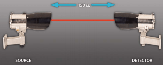 Diretrizes básicas para seleção de detectores de incêndio e gás 8 open path