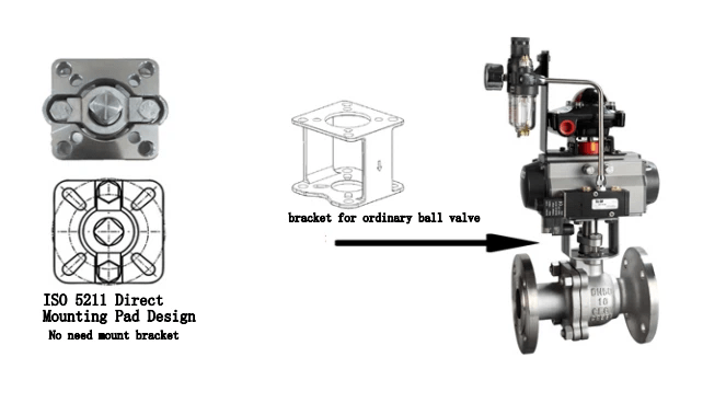 Como Dimensionar Atuadores para Válvulas Industriais 8 image 19