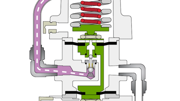 Passo a Passo do Funcionamento de uma Válvula Redutora de Pressão? 10 4 pilot spring adjusted