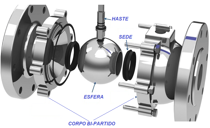 Válvula Esfera - Tipos de Sede 2 image 12