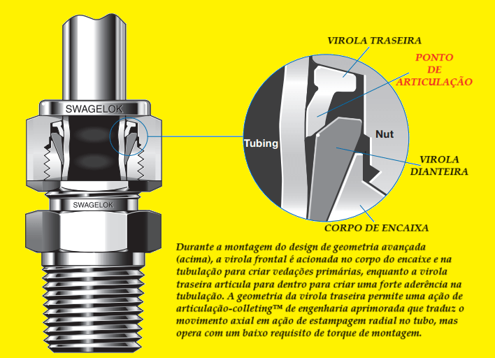 Por que você não deve misturar conexões de tubo 3 image 26