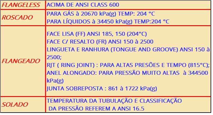 Fatores e Tabelas Importantes Para Especificação de Válvulas de Controle 6 Sem título5