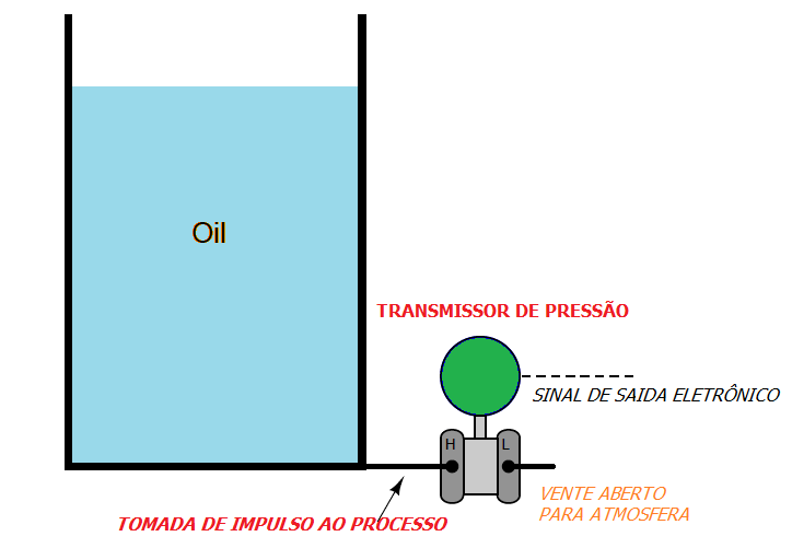 Noções básicas de medição de nível hidrostático 13 image 10