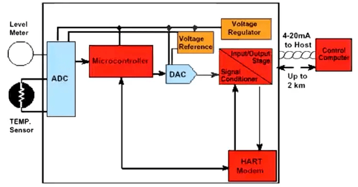 Tutorial de calibração do transmissor inteligente Parte 1 2 image 2