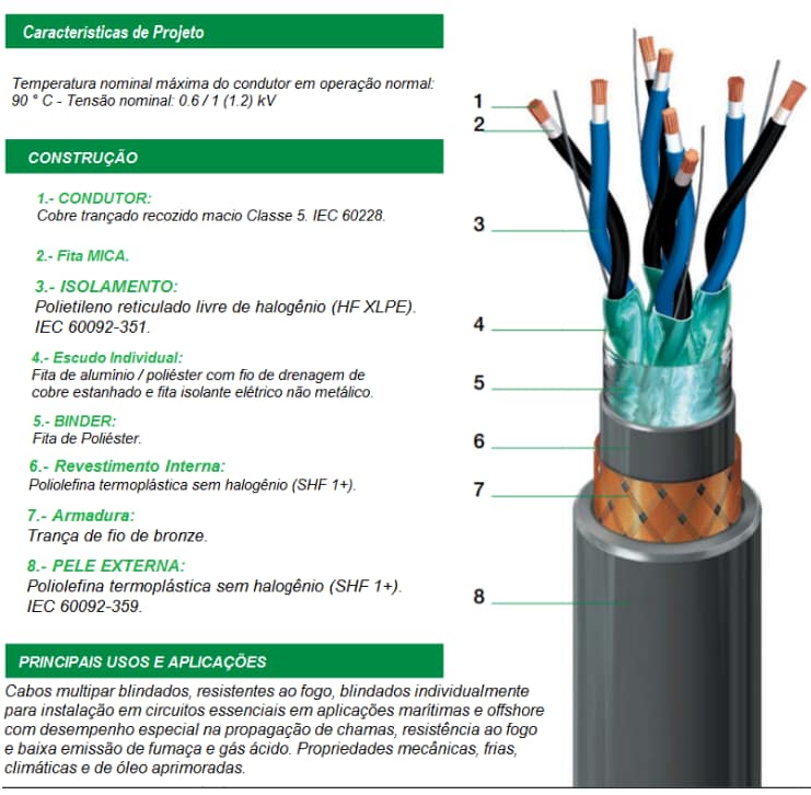 Cabos para Instrumentação com retardo/resistência a chama 2 02 2