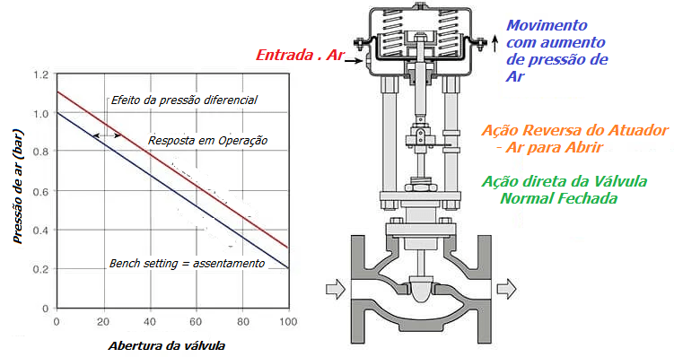 Efeito da pressão diferencial no Deslocamento válvula de controle 2 image 12
