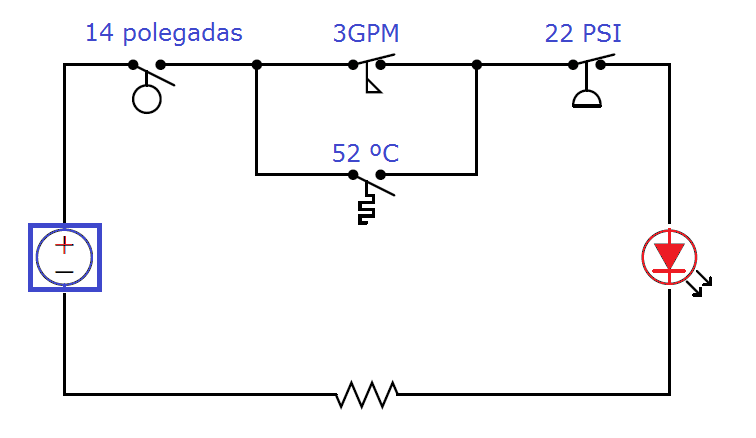 Exemplo de aplicação chave em CLP