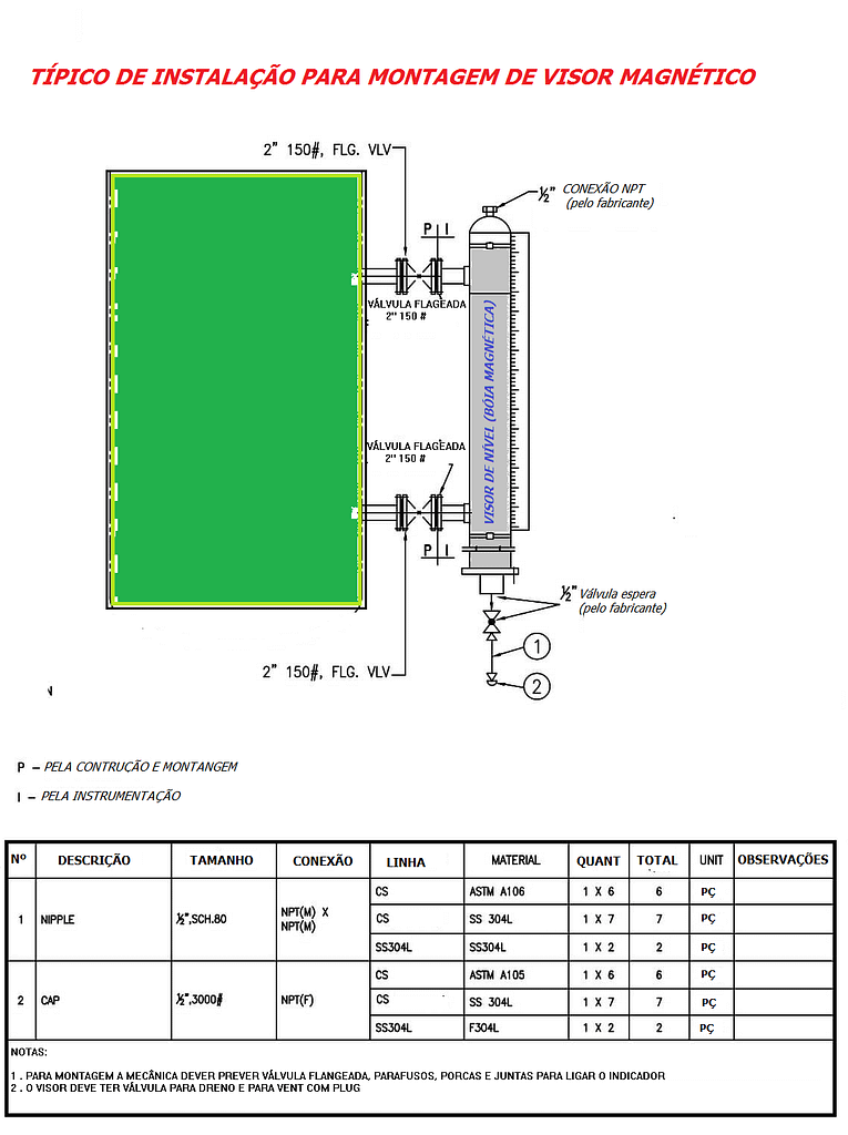 O que é o diagrama de conexão do instrumento? 3 DESENHO 3 1