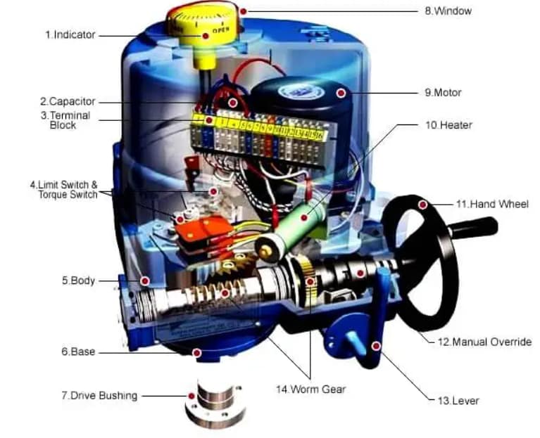 Partes do Atuador Elétrico 4 image 11
