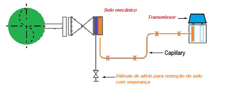 Selo Diafragma como Usar? 3 Selo Mecânico como Usar