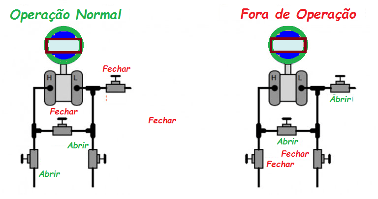 Como escolher o manifold correto para transmissor de pressão 3 FOTO03