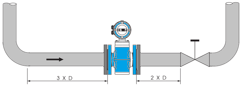 Recomendações para Instalação do transmissor Magnético 7 FIGURA 06