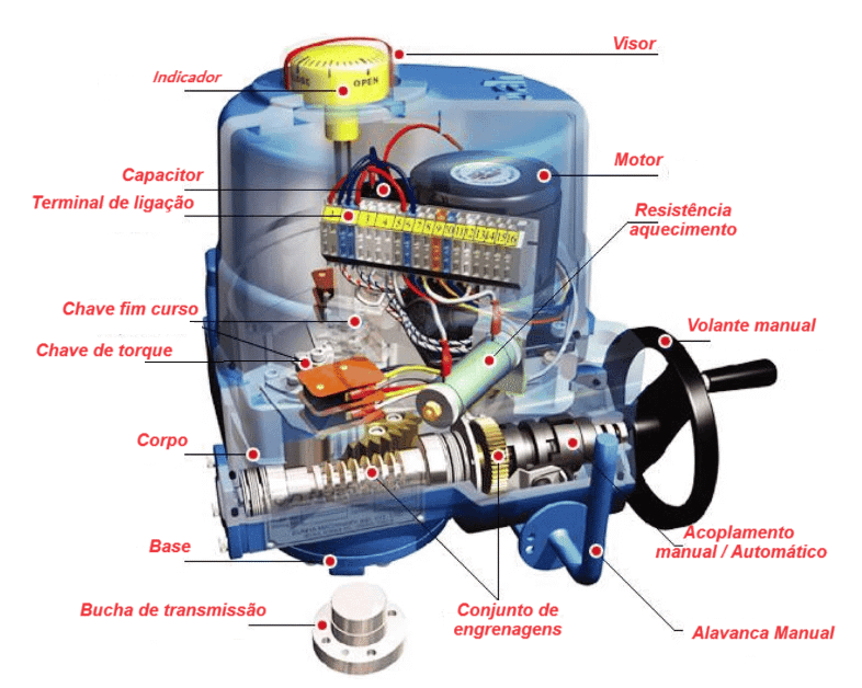Como Dimensionar Atuadores para Válvulas Industriais 7 image 4