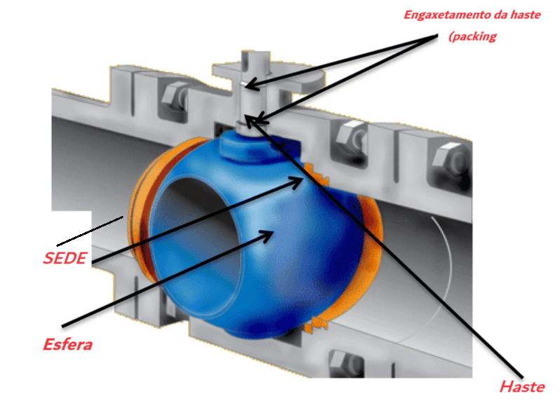 Como Dimensionar Atuadores para Válvulas Industriais 15 image 9