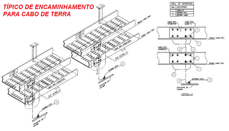 Aterramento de instrumentação 4 TÍPICO DE ENCAMINHAMENTO PARA TERRA