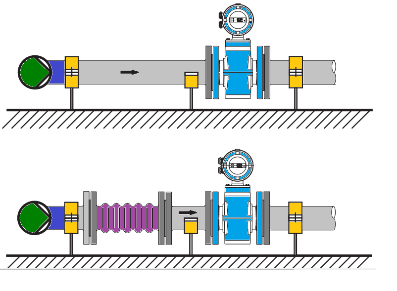 Recomendações para Instalação do transmissor Magnético 9 FIGURA8