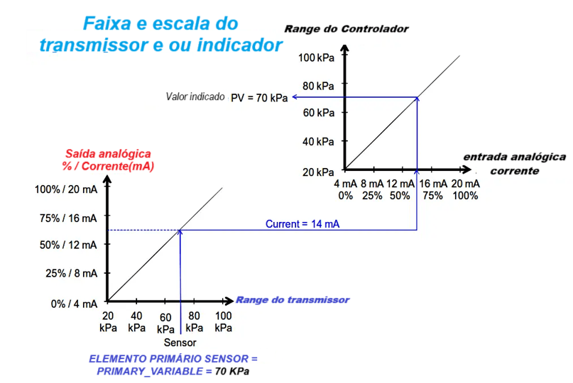 Tutorial de Calibração do Transmissor Inteligente - Parte 2 4 image 5