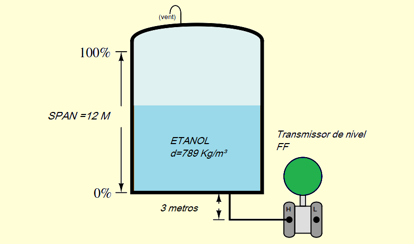 Calibração e alcance dos transmissores Fieldbus 4 tq 2