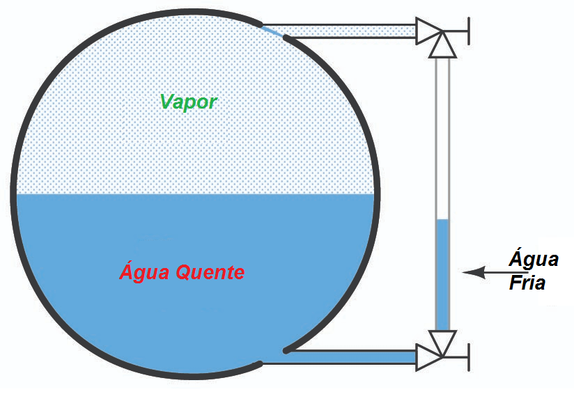 Conceito de Indicadores de Nível 9 FOTO8