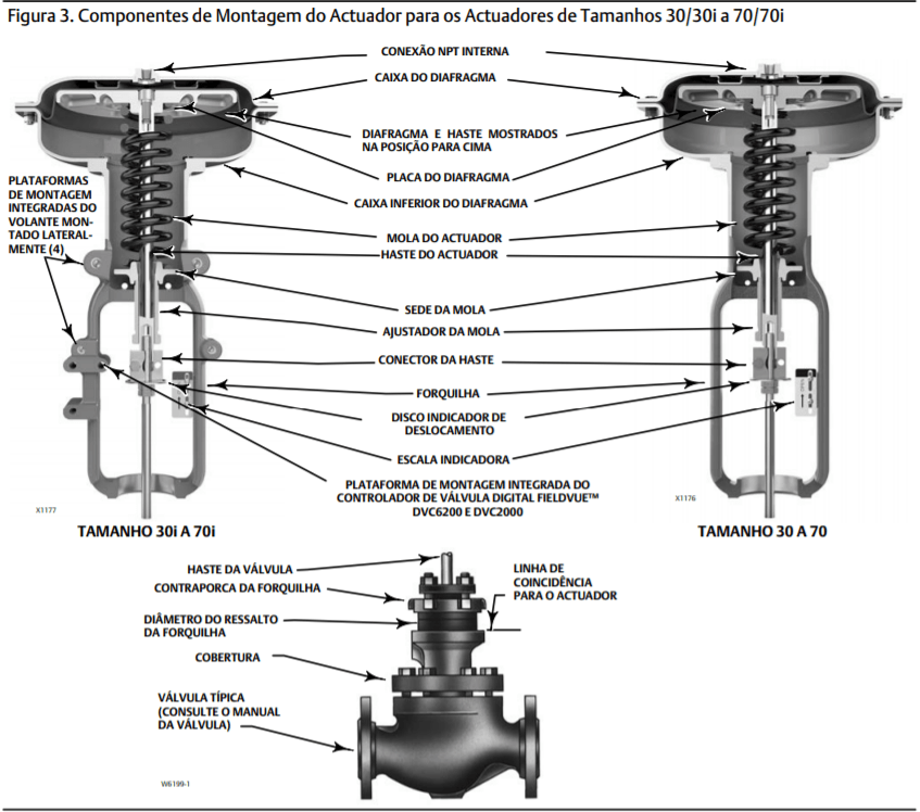 Atuadores Industriais: Tipos e Aplicações em um Guia Abrangente 2 PARTES
