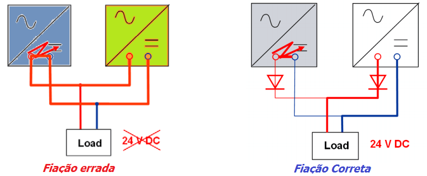 Proteção de Ligação Fonte em Paralelo com Desacoplamento por Diodo 4 foto 04