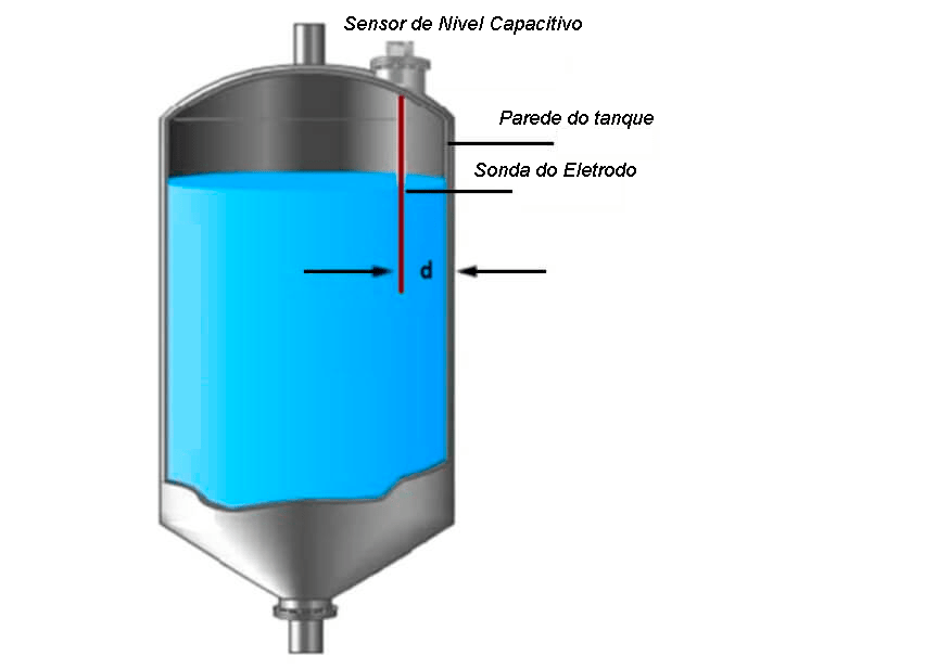 Sensor  de Nível Capacitivo