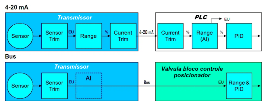 Tutorial de Calibração do Transmissor Inteligente - Parte 2 9 image 14