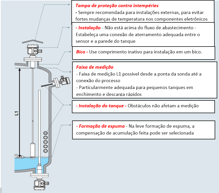 Princípio, Limitações, Instalação e Calibração do Transmissor de Nível Capacitivo 3 Foto22