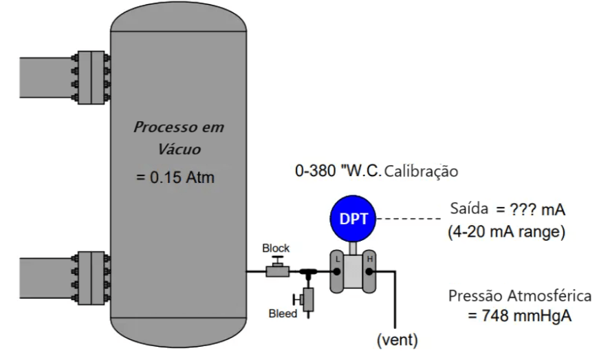 Operação Segura de Calibração em Transmissores de Pressão Diferencial 3 image 6